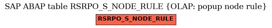 E-R Diagram for table RSRPO_S_NODE_RULE (OLAP: popup node rule)