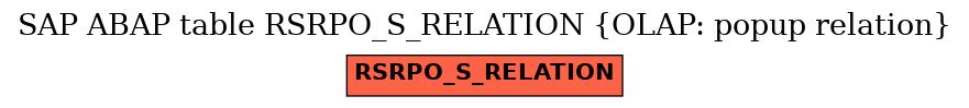 E-R Diagram for table RSRPO_S_RELATION (OLAP: popup relation)