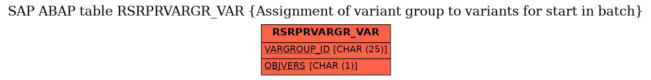 E-R Diagram for table RSRPRVARGR_VAR (Assignment of variant group to variants for start in batch)