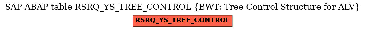 E-R Diagram for table RSRQ_YS_TREE_CONTROL (BWT: Tree Control Structure for ALV)