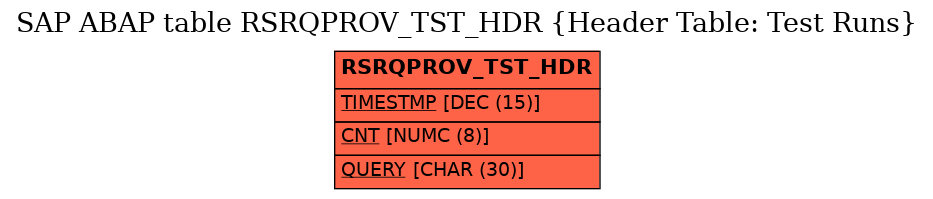 E-R Diagram for table RSRQPROV_TST_HDR (Header Table: Test Runs)