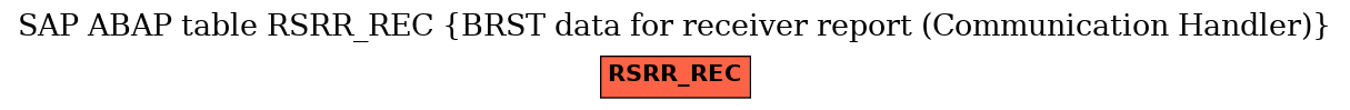 E-R Diagram for table RSRR_REC (BRST data for receiver report (Communication Handler))