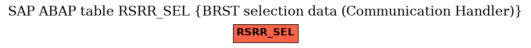 E-R Diagram for table RSRR_SEL (BRST selection data (Communication Handler))