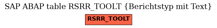 E-R Diagram for table RSRR_TOOLT (Berichtstyp mit Text)