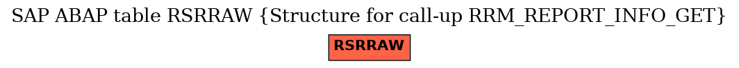 E-R Diagram for table RSRRAW (Structure for call-up RRM_REPORT_INFO_GET)