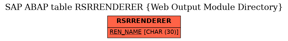 E-R Diagram for table RSRRENDERER (Web Output Module Directory)