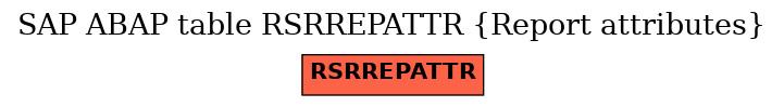 E-R Diagram for table RSRREPATTR (Report attributes)