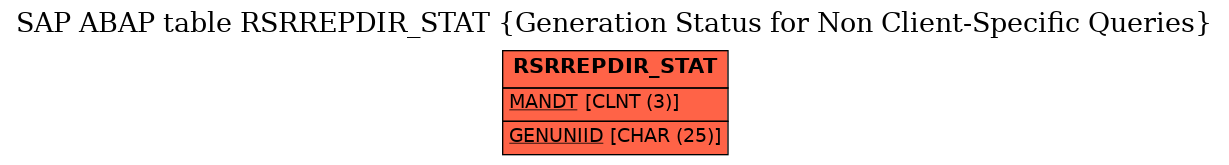 E-R Diagram for table RSRREPDIR_STAT (Generation Status for Non Client-Specific Queries)