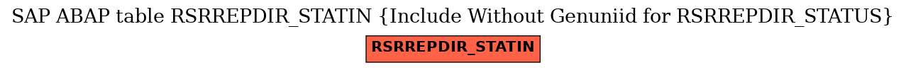 E-R Diagram for table RSRREPDIR_STATIN (Include Without Genuniid for RSRREPDIR_STATUS)