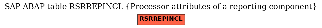 E-R Diagram for table RSRREPINCL (Processor attributes of a reporting component)