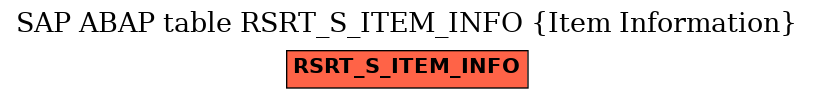 E-R Diagram for table RSRT_S_ITEM_INFO (Item Information)