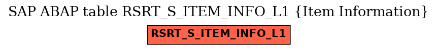 E-R Diagram for table RSRT_S_ITEM_INFO_L1 (Item Information)