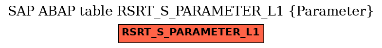 E-R Diagram for table RSRT_S_PARAMETER_L1 (Parameter)