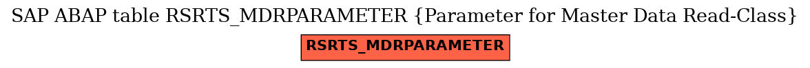 E-R Diagram for table RSRTS_MDRPARAMETER (Parameter for Master Data Read-Class)