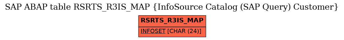 E-R Diagram for table RSRTS_R3IS_MAP (InfoSource Catalog (SAP Query) Customer)