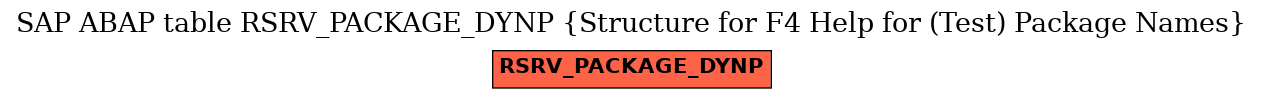 E-R Diagram for table RSRV_PACKAGE_DYNP (Structure for F4 Help for (Test) Package Names)