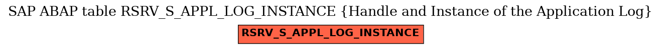 E-R Diagram for table RSRV_S_APPL_LOG_INSTANCE (Handle and Instance of the Application Log)