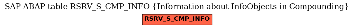 E-R Diagram for table RSRV_S_CMP_INFO (Information about InfoObjects in Compounding)