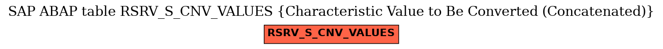E-R Diagram for table RSRV_S_CNV_VALUES (Characteristic Value to Be Converted (Concatenated))