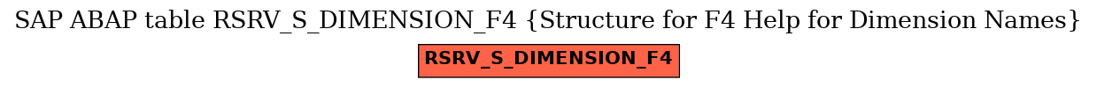 E-R Diagram for table RSRV_S_DIMENSION_F4 (Structure for F4 Help for Dimension Names)