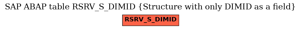 E-R Diagram for table RSRV_S_DIMID (Structure with only DIMID as a field)