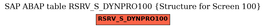 E-R Diagram for table RSRV_S_DYNPRO100 (Structure for Screen 100)