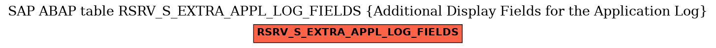 E-R Diagram for table RSRV_S_EXTRA_APPL_LOG_FIELDS (Additional Display Fields for the Application Log)