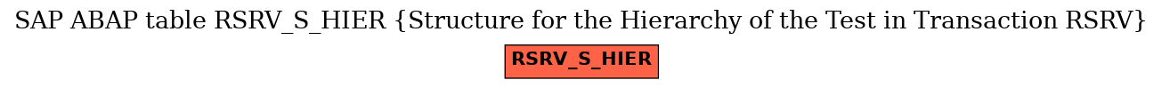 E-R Diagram for table RSRV_S_HIER (Structure for the Hierarchy of the Test in Transaction RSRV)