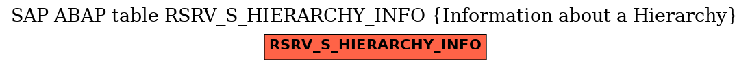 E-R Diagram for table RSRV_S_HIERARCHY_INFO (Information about a Hierarchy)