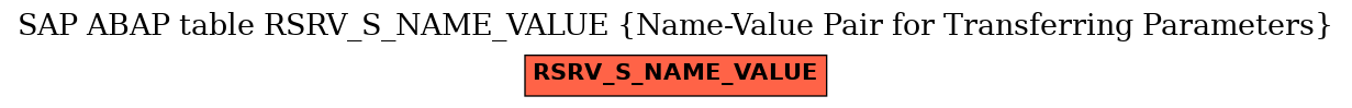 E-R Diagram for table RSRV_S_NAME_VALUE (Name-Value Pair for Transferring Parameters)