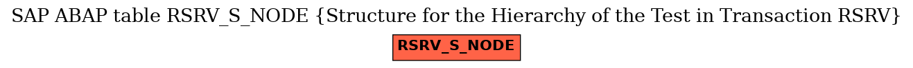 E-R Diagram for table RSRV_S_NODE (Structure for the Hierarchy of the Test in Transaction RSRV)