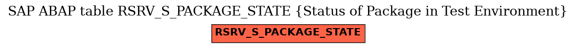 E-R Diagram for table RSRV_S_PACKAGE_STATE (Status of Package in Test Environment)