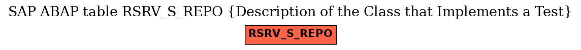 E-R Diagram for table RSRV_S_REPO (Description of the Class that Implements a Test)