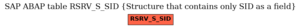 E-R Diagram for table RSRV_S_SID (Structure that contains only SID as a field)