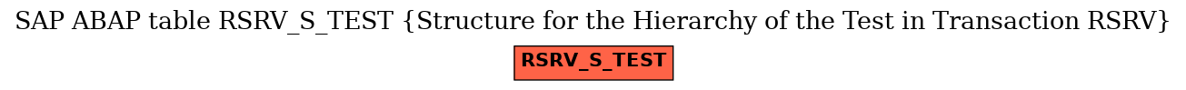 E-R Diagram for table RSRV_S_TEST (Structure for the Hierarchy of the Test in Transaction RSRV)