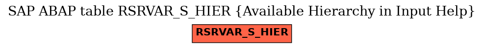 E-R Diagram for table RSRVAR_S_HIER (Available Hierarchy in Input Help)