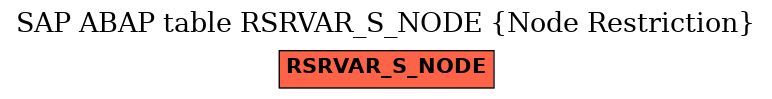 E-R Diagram for table RSRVAR_S_NODE (Node Restriction)