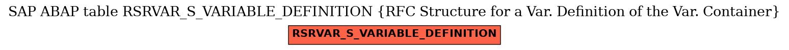 E-R Diagram for table RSRVAR_S_VARIABLE_DEFINITION (RFC Structure for a Var. Definition of the Var. Container)