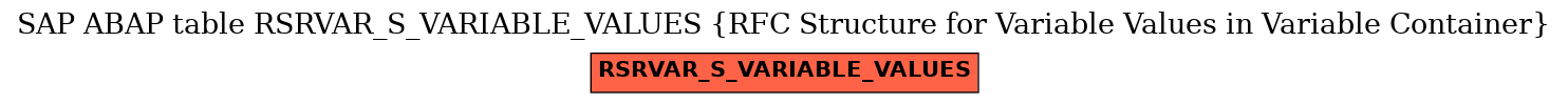 E-R Diagram for table RSRVAR_S_VARIABLE_VALUES (RFC Structure for Variable Values in Variable Container)