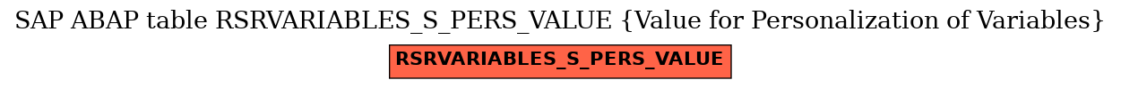 E-R Diagram for table RSRVARIABLES_S_PERS_VALUE (Value for Personalization of Variables)