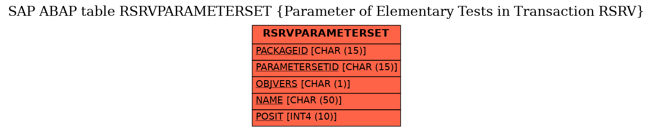 E-R Diagram for table RSRVPARAMETERSET (Parameter of Elementary Tests in Transaction RSRV)