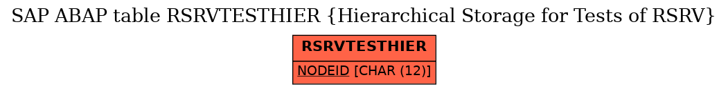 E-R Diagram for table RSRVTESTHIER (Hierarchical Storage for Tests of RSRV)