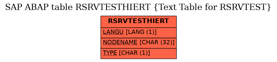 E-R Diagram for table RSRVTESTHIERT (Text Table for RSRVTEST)