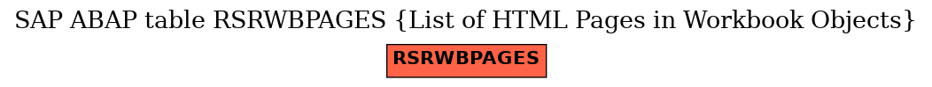 E-R Diagram for table RSRWBPAGES (List of HTML Pages in Workbook Objects)