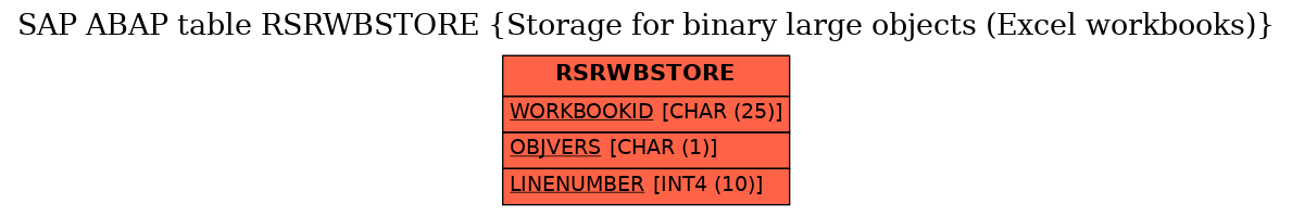 E-R Diagram for table RSRWBSTORE (Storage for binary large objects (Excel workbooks))