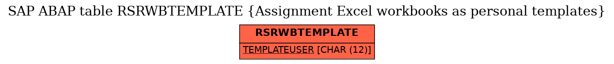 E-R Diagram for table RSRWBTEMPLATE (Assignment Excel workbooks as personal templates)