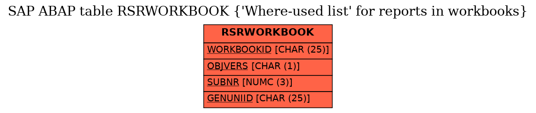 E-R Diagram for table RSRWORKBOOK ('Where-used list' for reports in workbooks)