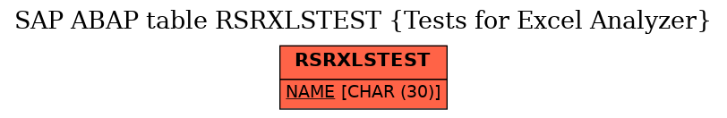 E-R Diagram for table RSRXLSTEST (Tests for Excel Analyzer)