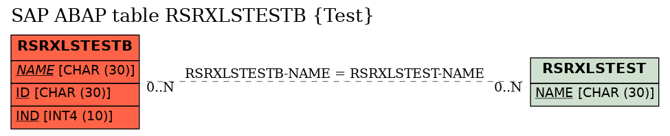 E-R Diagram for table RSRXLSTESTB (Test)