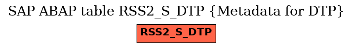E-R Diagram for table RSS2_S_DTP (Metadata for DTP)